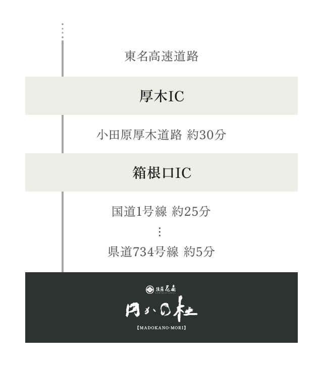 お車でお越しの方