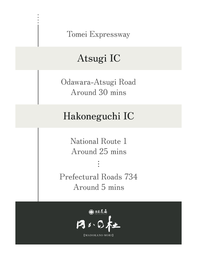 For Guests Arriving by Car