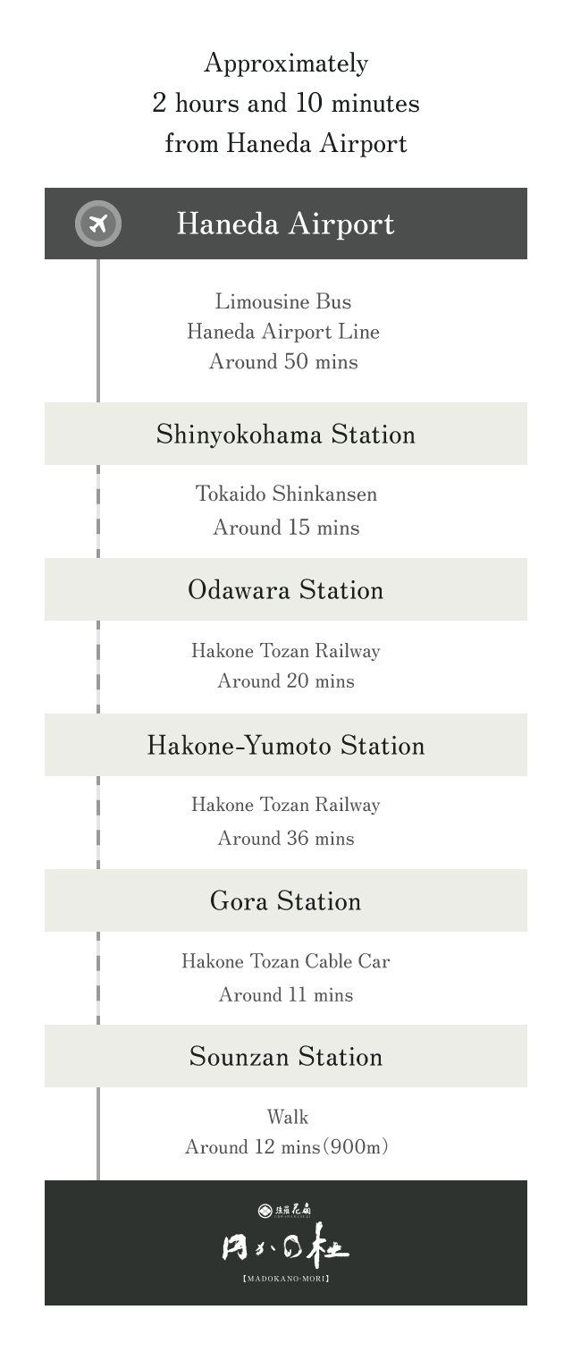 For Guests Arriving by Train or Plane