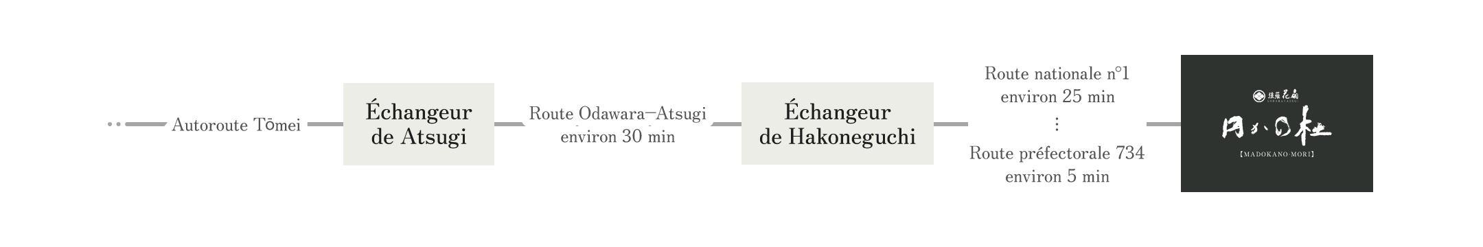 For Guests Arriving by Car