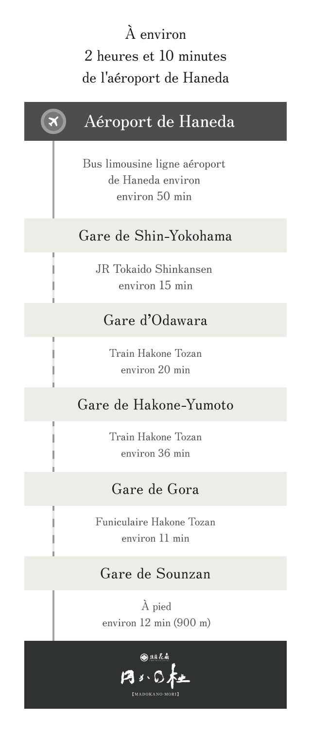 Pour les clients arrivant en train ou en avion