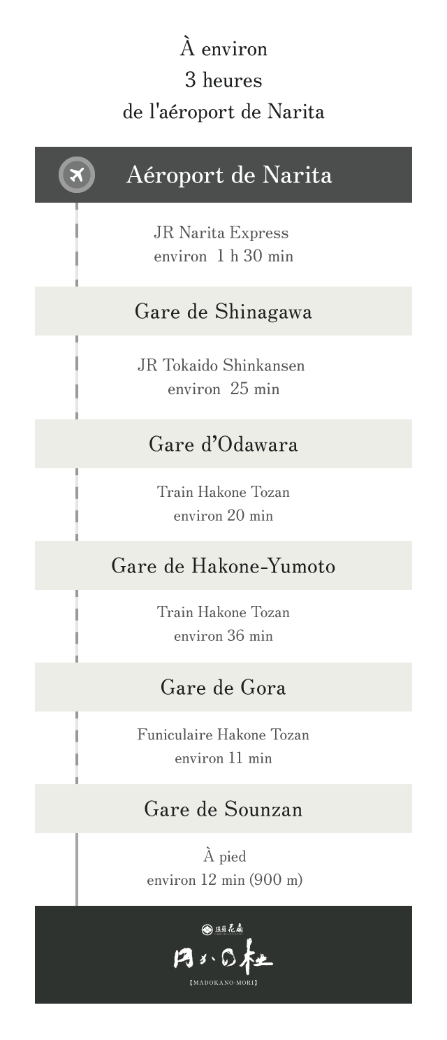 Pour les clients arrivant en train ou en avion